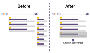 Google SERPs before and after