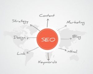SEO in Charlotte NC
