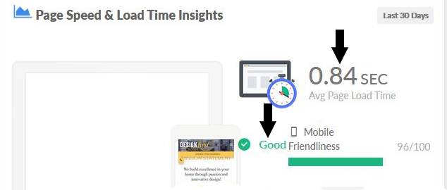 Page speed load time