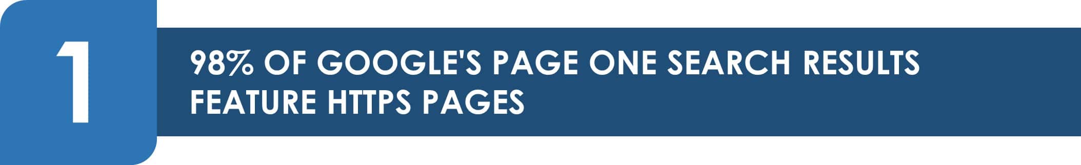 98PercentofGooglesPageOneSearchResultsFeatureHTTPSPages