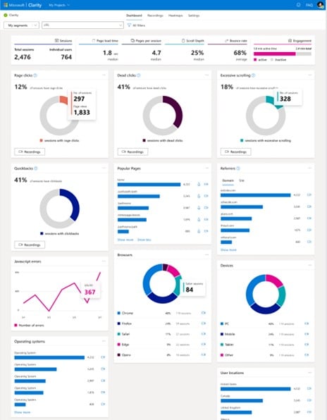 InsightsDashboard