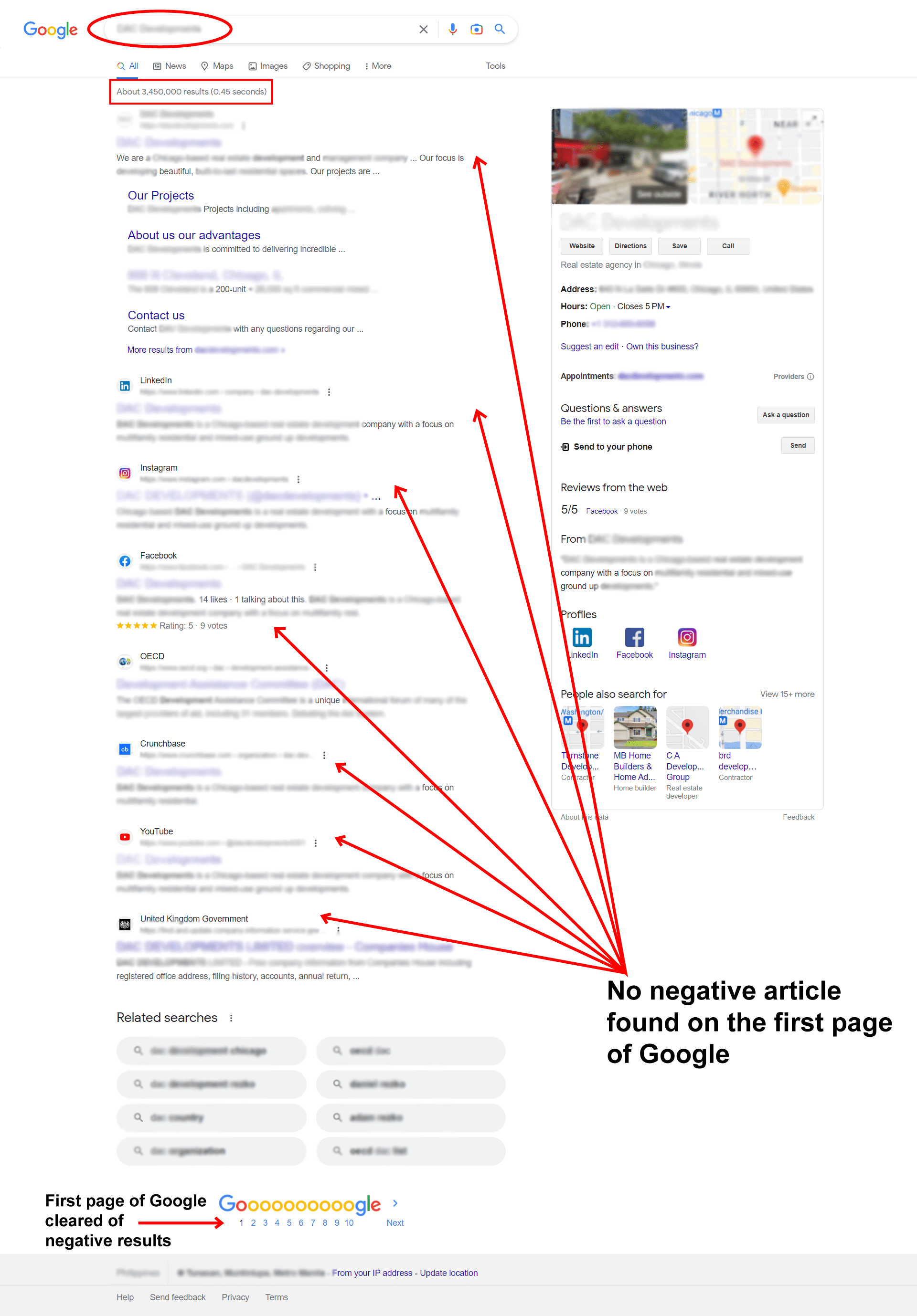 Online Reputation Management results.