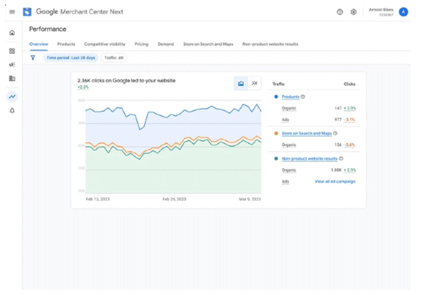 google merchant center next performance chart